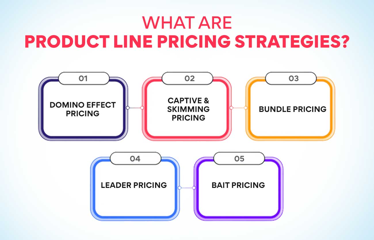 what-is-a-product-line-pricing-strategies-fundamentals-edureka