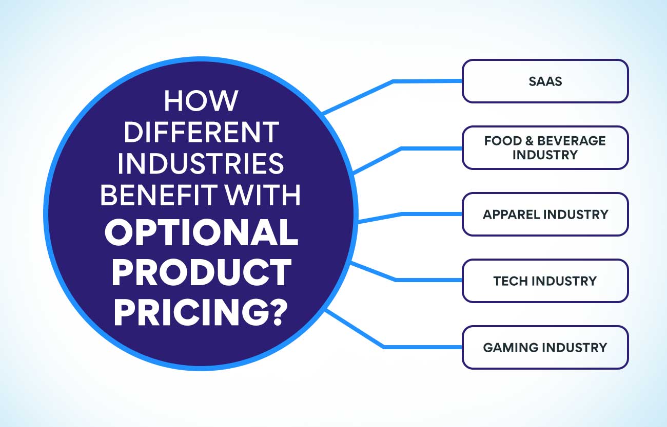 How do Different Industries Benefit From OPP?