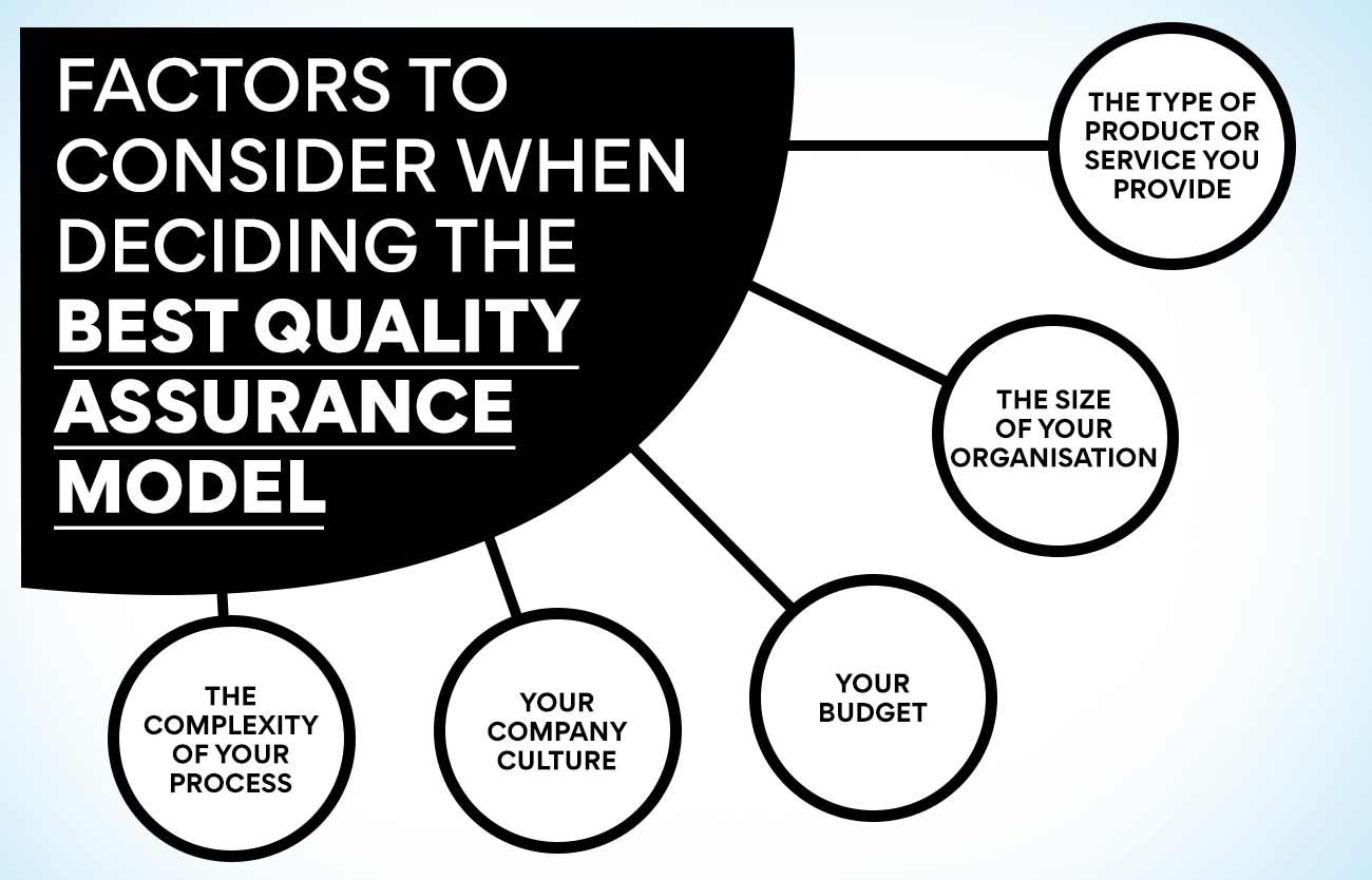 models-of-quality-assurance-definition-meaning-frameworks-laptrinhx