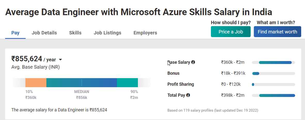 salary in India