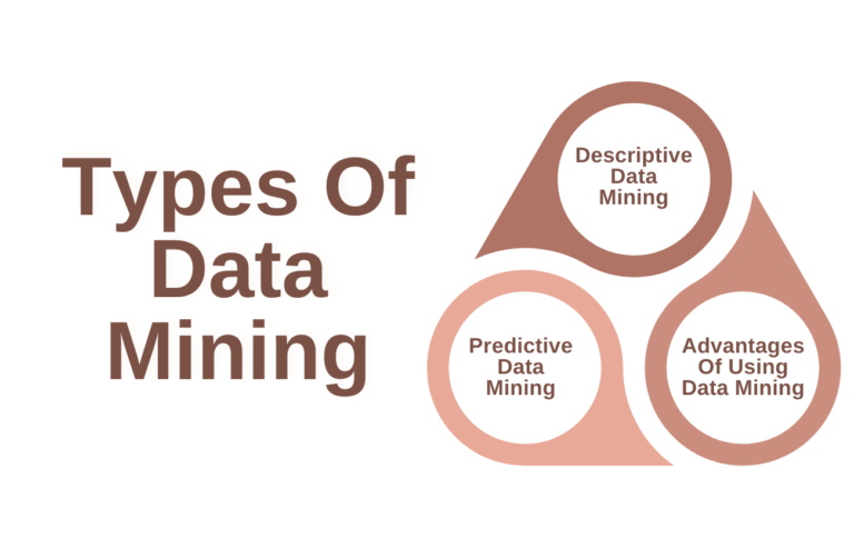 Data Mining Functionalities: Meaning, Frameworks & Examples - Edureka