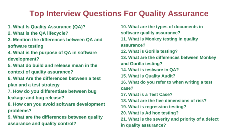 Top Interview Questions For Quality Assurance In 2025 - Edureka