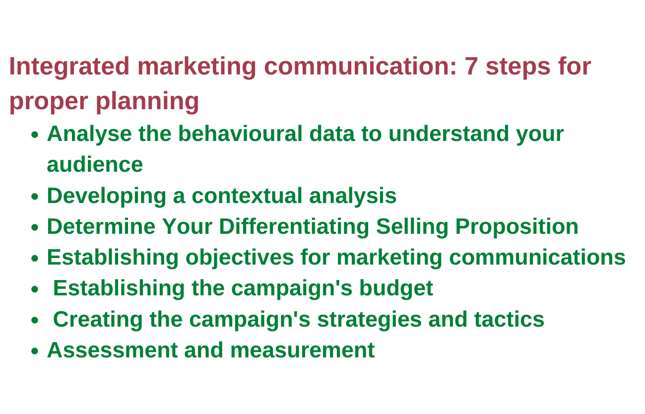 Integrated Marketing Communication Planning Process