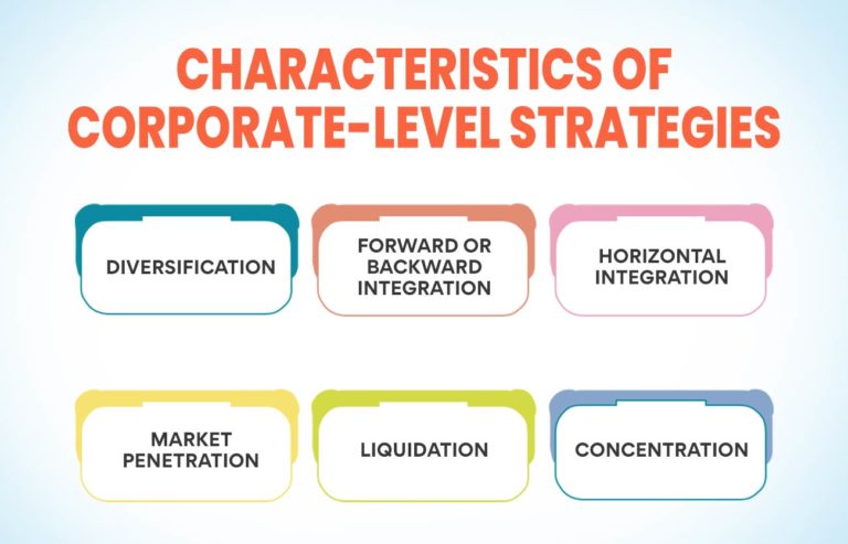 Corporate Level Strategies: Definition, Meaning & Frameworks - Edureka