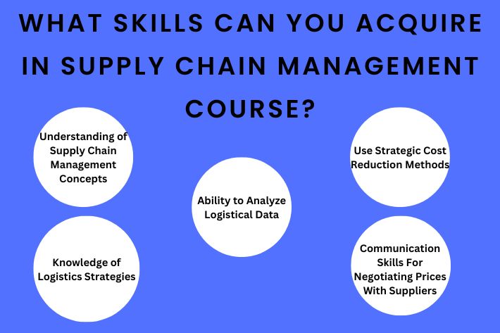 What Are the Supply Chain Management Courses?