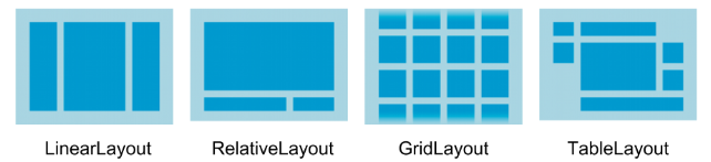 Flutter Tutorial | Flutter tutorial for Beginners - Edureka