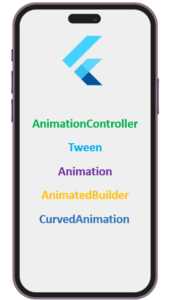 Flutter animations