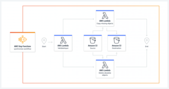 What is AWS Step Functions? How it Works & Key Features