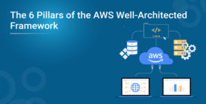 aws-well-architected-framework-300x152.jpg