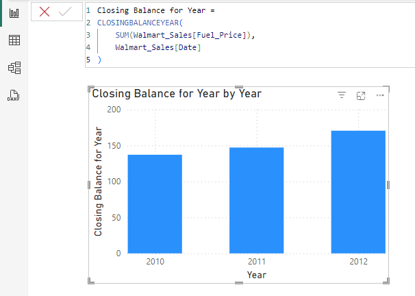 Closing Balance for Year