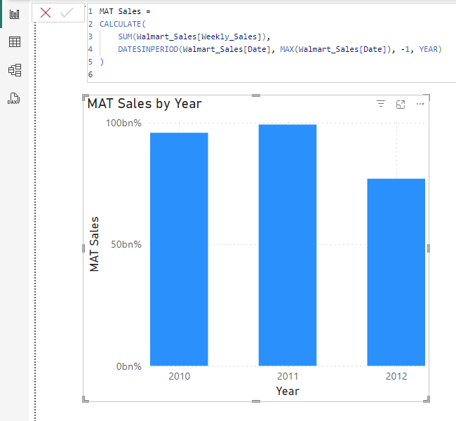 MAT Sales by Year