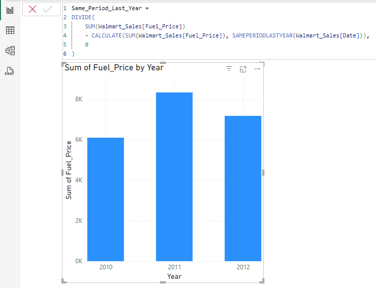 Same Period Last Year