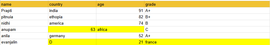Inaccurate information