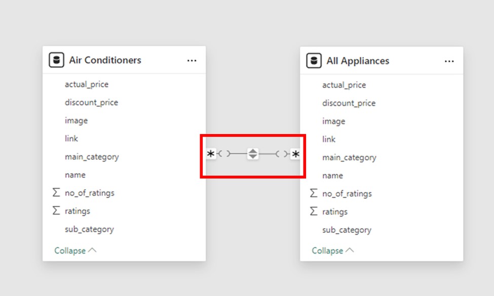 Many-to-Many (:) Cardinality