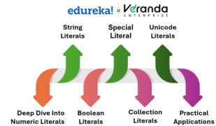 Literals in Python: A Comprehensive Guide for Beginners