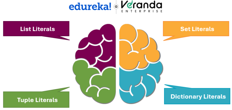 Literals in Python: A Comprehensive Guide for Beginners