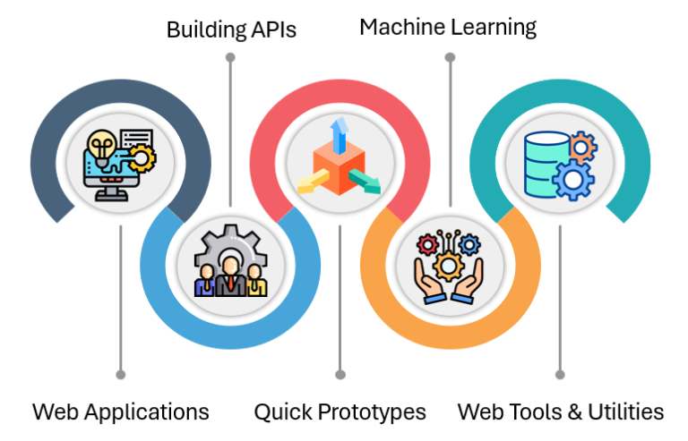 Flask Python: A Comprehensive Guide to Building Web Applications