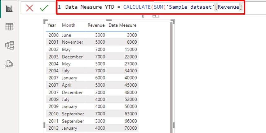 Revenue column must be summarised