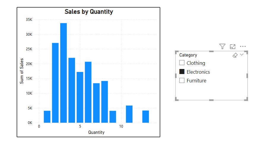 Sales By Quality