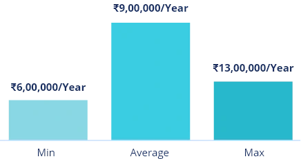 Senior Python Developer average salary