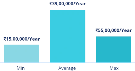 Prompt Engineer average salary